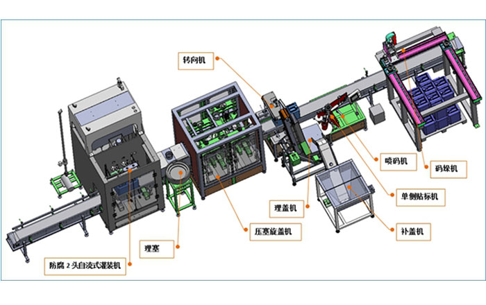 桶裝液體肥料灌裝生產(chǎn)線-25kg液體自動灌裝機生產(chǎn)線
