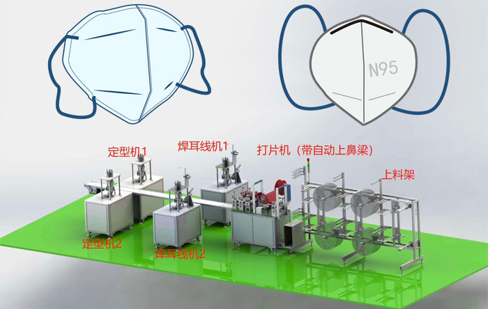 陜西n95口罩機(jī)廠家/陜西n95口罩機(jī)器生產(chǎn)廠家
